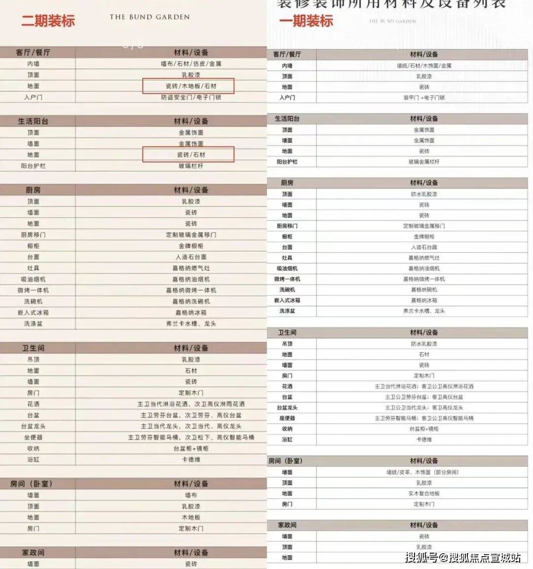 ｜配套户型丨最新房价+户型图+小区环境+配套+资讯+地铁距离+售楼处电话+一房一价尊龙凯时网站保利世博天悦(上海)首页网站-2024楼盘评测_保利世博天悦｜最新价格(图5)