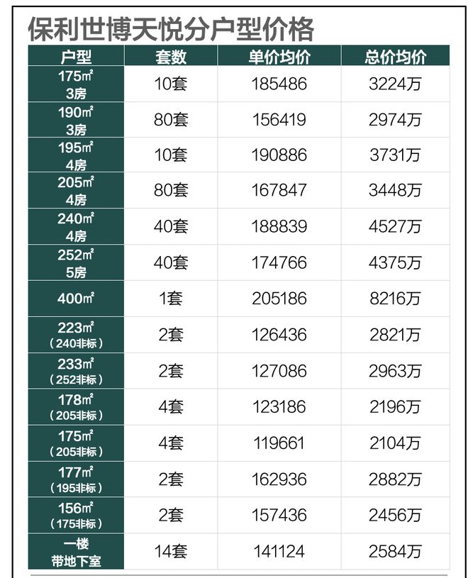 保利世博天悦2024网站效果图人生就是搏保利世博天悦售楼处(图22)