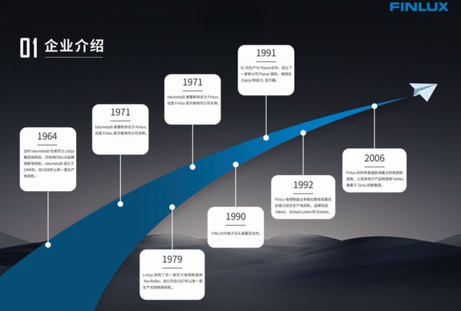 NLUX）：源自芬兰的高品质家电品牌尊龙凯时人生就是搏平台芬利克斯（FI(图3)