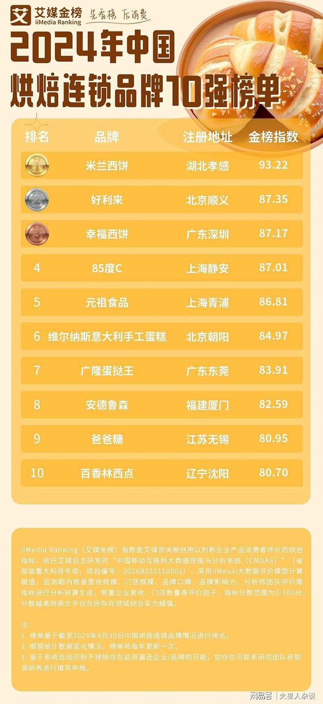 牌：领先好利来、幸福西饼门店超过2000家尊龙凯时新版APP首页中国第一大烘焙连