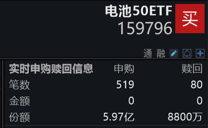 规模最大的电池50ETF(159796)再涨超3%盘中疯狂吸金近6亿份！z6尊龙网站电池持续走强厦钨新能20%涨停多氟多、天赐材料等多股涨停同类(图3)