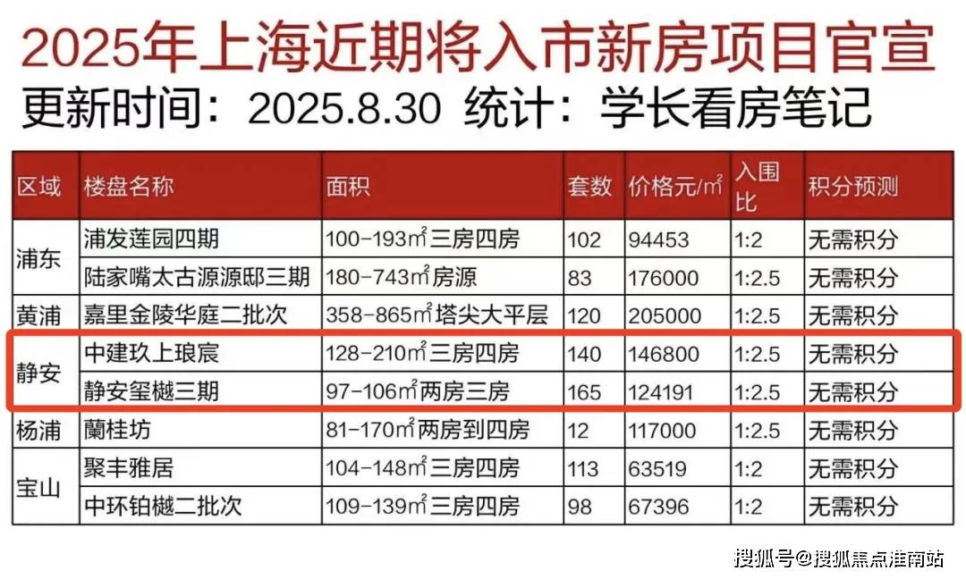 地址-最新房价户型图-小区环境-楼盘详情-交房时间-周边配套-售楼处电话尊龙凯时APP静安玺樾首页网站-静安玺樾售楼处电话-楼盘详情-交房时间-(图10) 地址-最新房价户型图-小区环境-楼盘详情-交房时间-周边配套-售楼处电话尊龙凯时APP静安玺樾首页网站-静安玺樾售楼处电话-楼盘详情-交房时间-(图10)