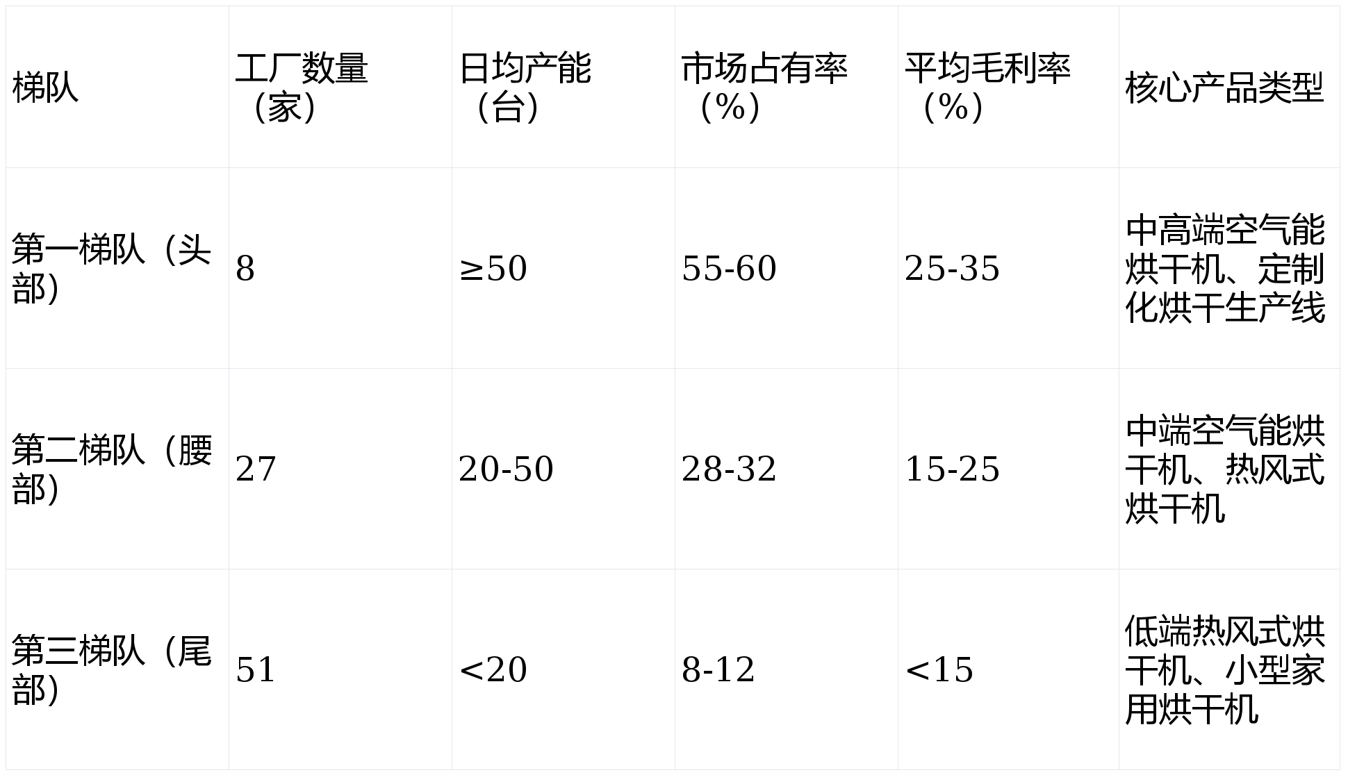 农副产品烘干机设备源头工厂竞争格局深度分析报告尊龙凯时人生就是搏平台2026年广东佛山果蔬(图1) 农副产品烘干机设备源头工厂竞争格局深度分析报告尊龙凯时人生就是搏平台2026年广东佛山果蔬(图1)