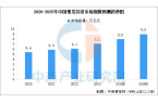 经济市场规模及行业发展前景预测分析（图）